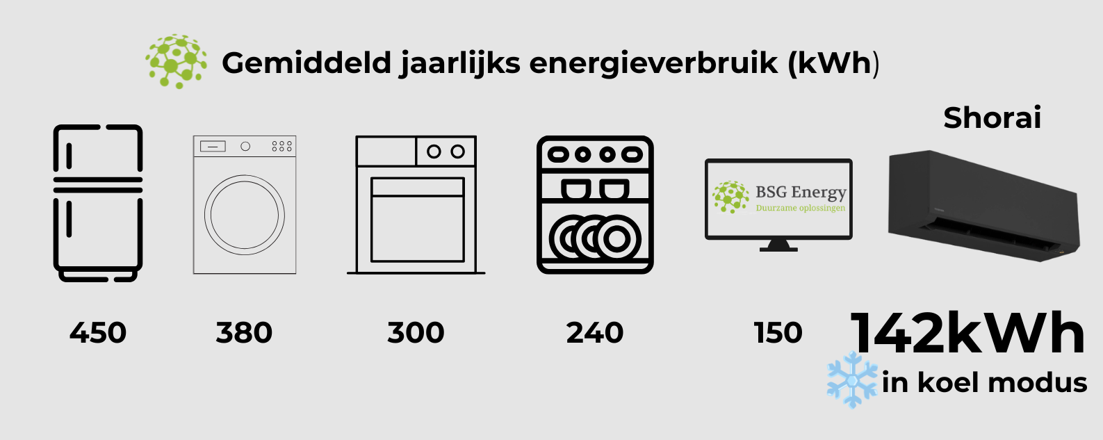 Energieverbruik (2)